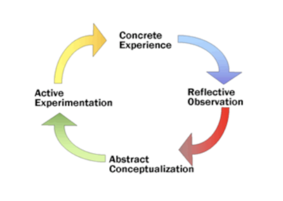 Reflection as an academic subject